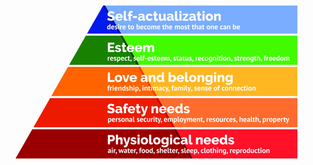 maslow hierarchy of needs diagram