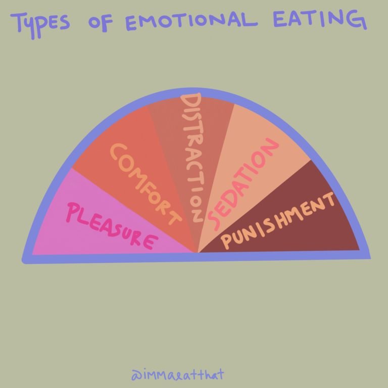 Intuitive Eating – Coping with Feelings with kindness – Emma Thorne Lees